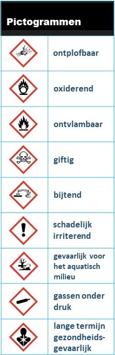 Etiket label CLP pictogram